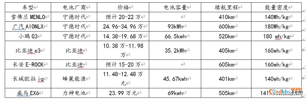 宁德时代背后有什么秘密？为何资本大佬疯抢宁德时代？-12.jpg
