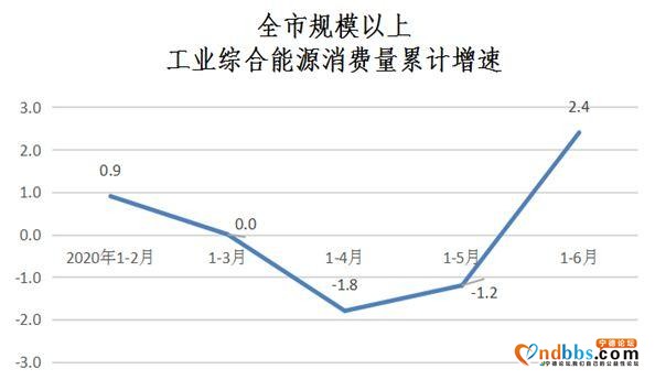 上半年宁德市规模以上工业能源消费情况简析-1.jpg