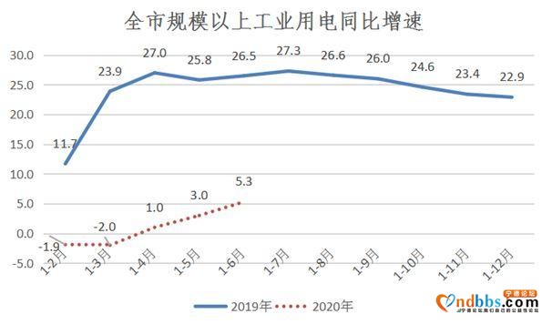 上半年宁德市规模以上工业能源消费情况简析-2.jpg