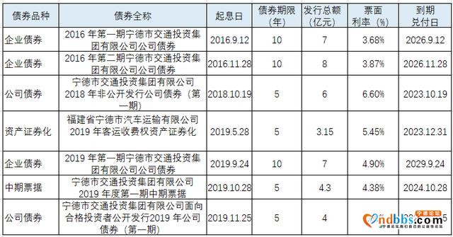 宁德交通投资集团非法占用海域填海建码头 被自然资源局罚款2280万元-1.jpg