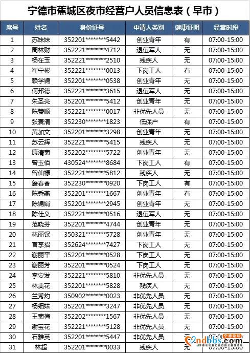 “蕉城夜市”摇号名单公示！大梦君将现场直播摇号-3.jpg