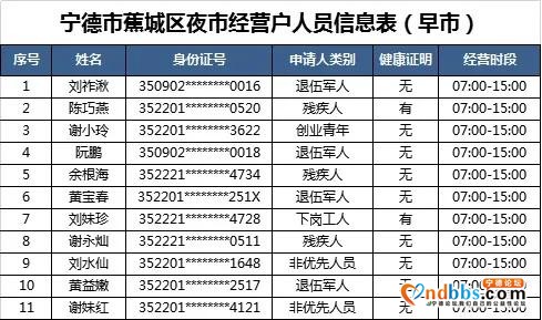 “蕉城夜市”摇号名单公示！大梦君将现场直播摇号-2.jpg