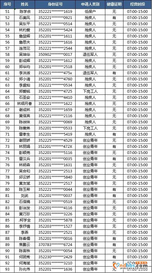 “蕉城夜市”摇号名单公示！大梦君将现场直播摇号-6.jpg