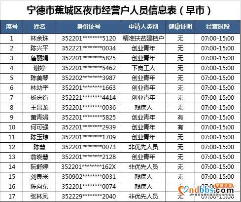 “蕉城夜市”摇号名单公示！大梦君将现场直播摇号-4.jpg