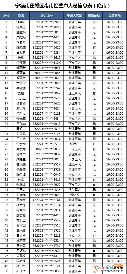 “蕉城夜市”摇号名单公示！大梦君将现场直播摇号-7.jpg