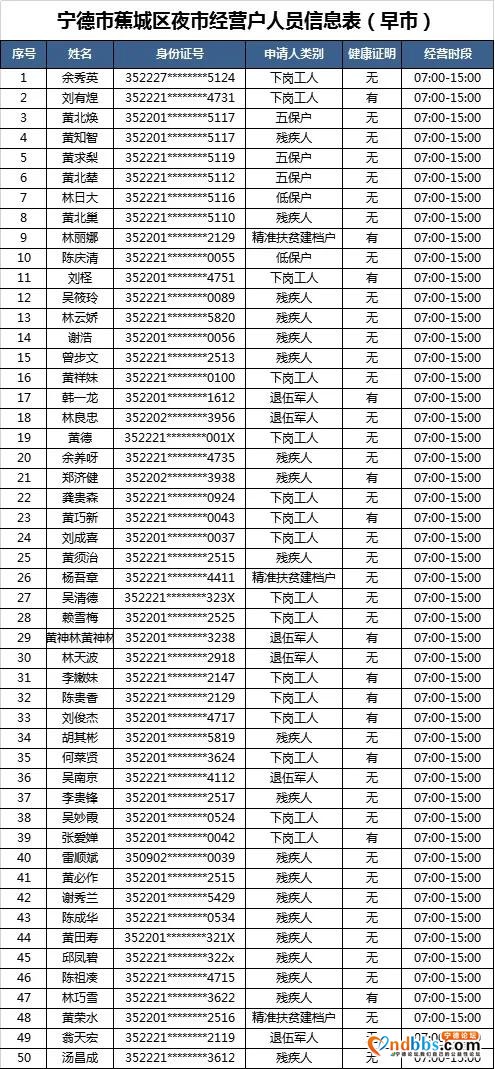 “蕉城夜市”摇号名单公示！大梦君将现场直播摇号-5.jpg
