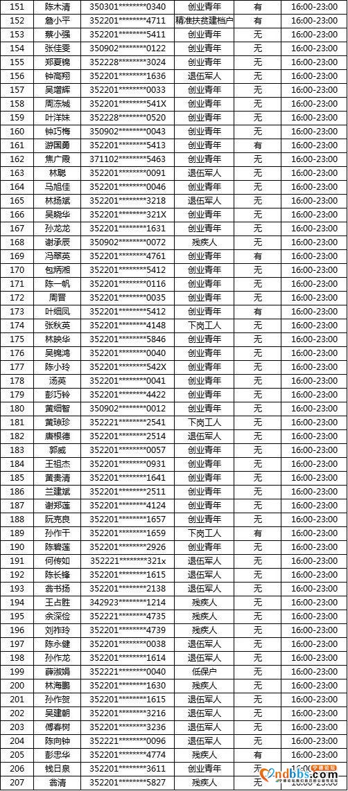 “蕉城夜市”摇号名单公示！大梦君将现场直播摇号-10.jpg
