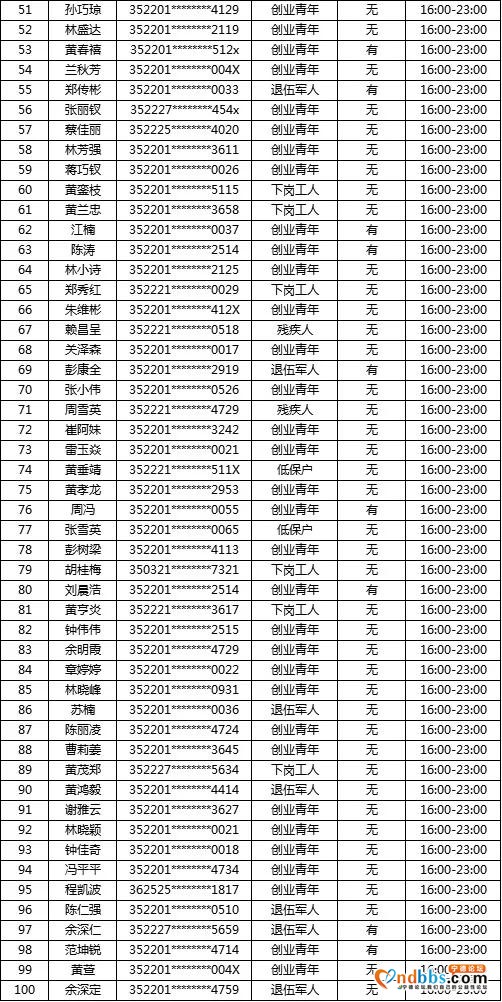 “蕉城夜市”摇号名单公示！大梦君将现场直播摇号-8.jpg