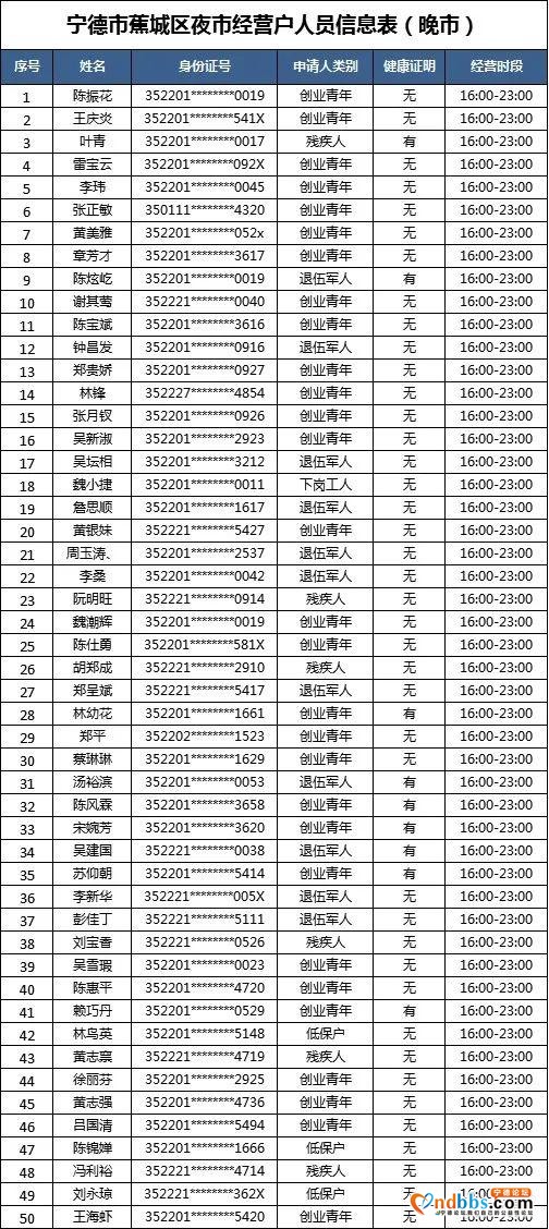 “蕉城夜市”摇号名单公示！大梦君将现场直播摇号-11.jpg