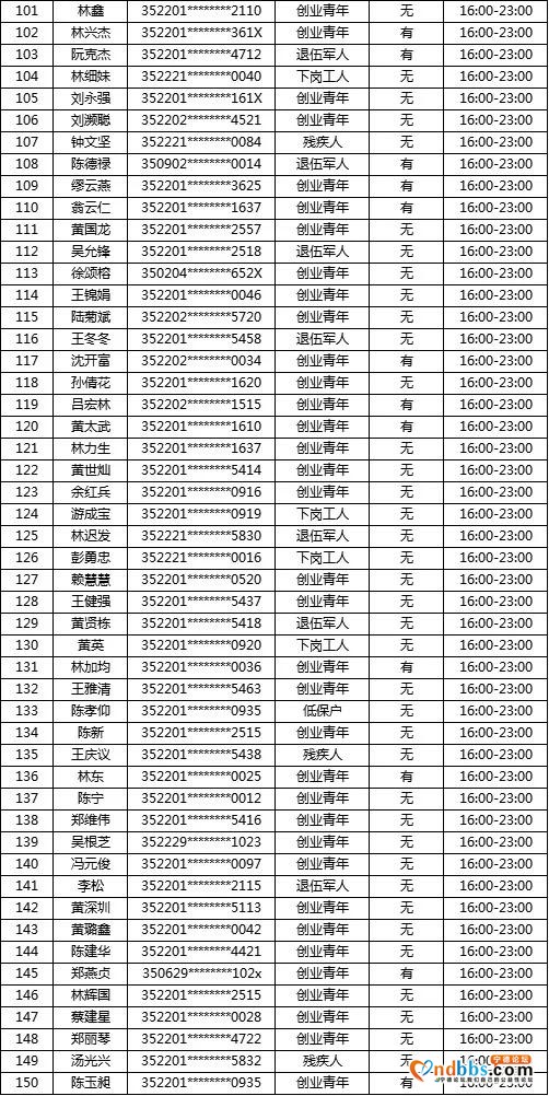 “蕉城夜市”摇号名单公示！大梦君将现场直播摇号-9.jpg
