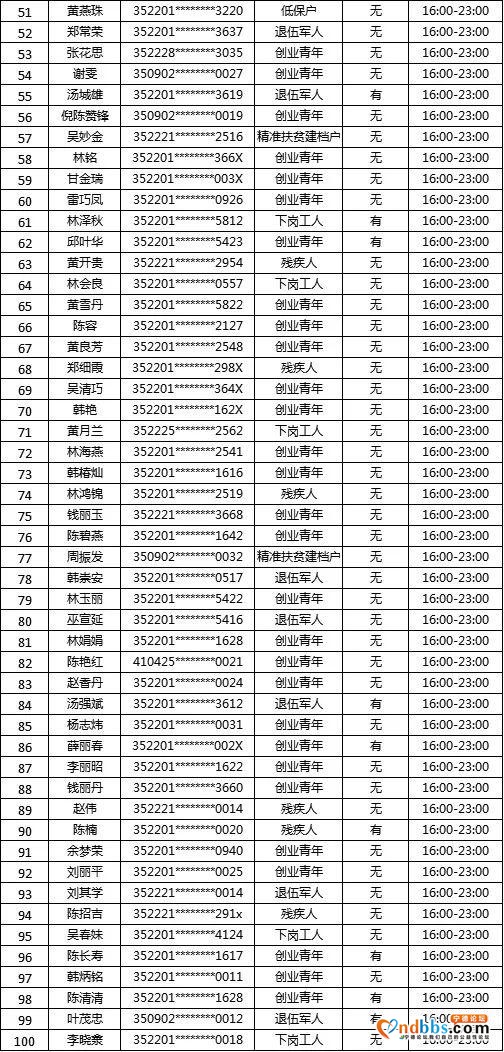 “蕉城夜市”摇号名单公示！大梦君将现场直播摇号-12.jpg
