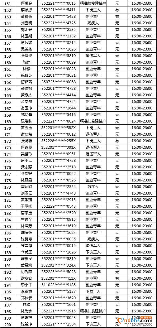 “蕉城夜市”摇号名单公示！大梦君将现场直播摇号-14.jpg