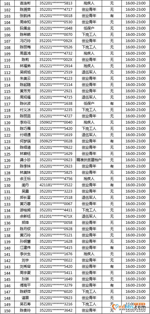 “蕉城夜市”摇号名单公示！大梦君将现场直播摇号-13.jpg