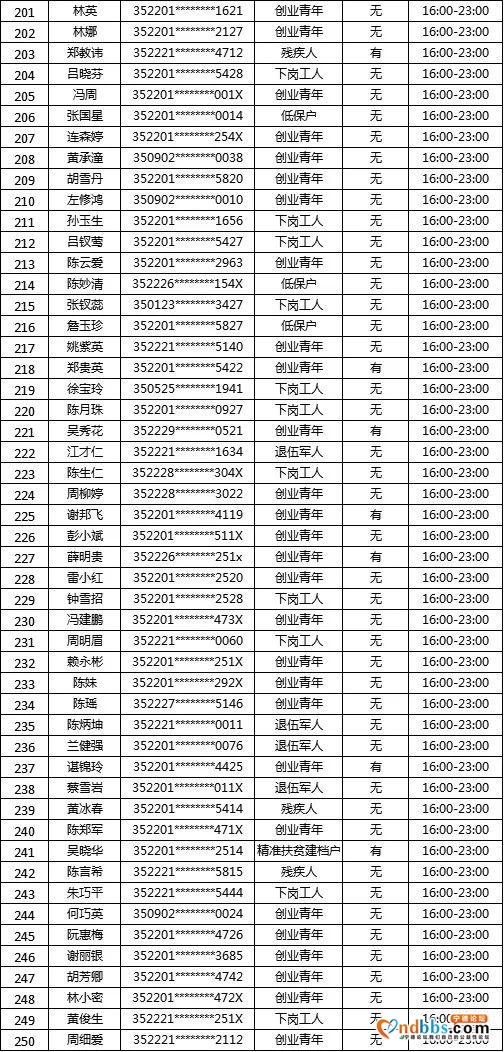 “蕉城夜市”摇号名单公示！大梦君将现场直播摇号-15.jpg