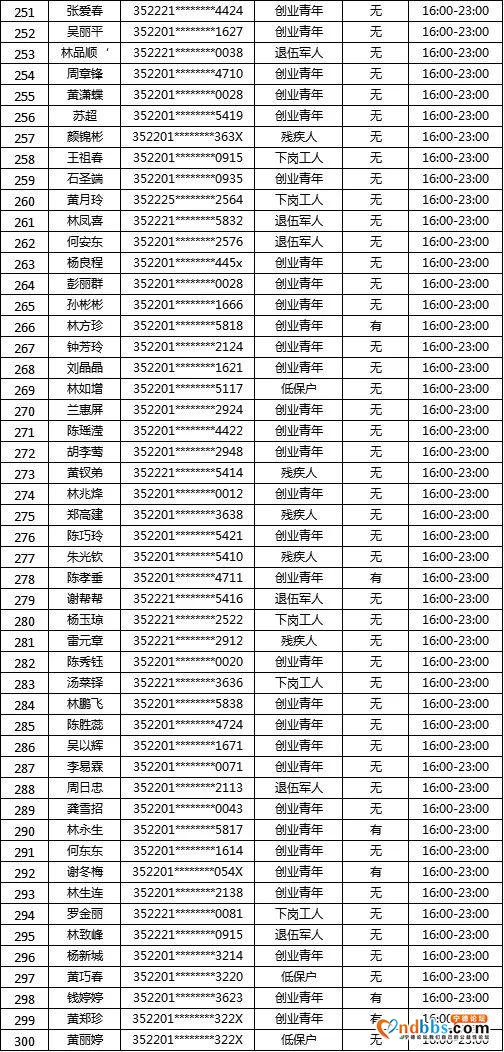 “蕉城夜市”摇号名单公示！大梦君将现场直播摇号-16.jpg