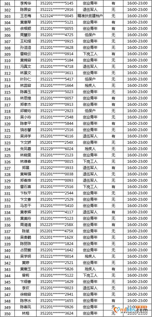 “蕉城夜市”摇号名单公示！大梦君将现场直播摇号-17.jpg