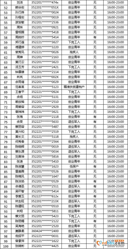 “蕉城夜市”摇号名单公示！大梦君将现场直播摇号-24.jpg