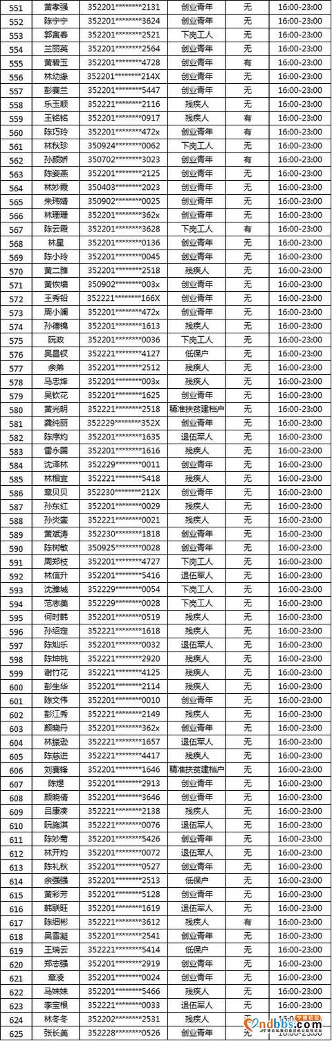 “蕉城夜市”摇号名单公示！大梦君将现场直播摇号-22.jpg