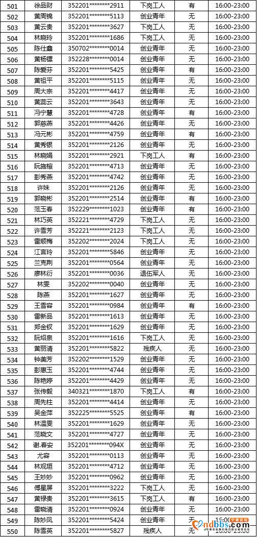 “蕉城夜市”摇号名单公示！大梦君将现场直播摇号-21.jpg