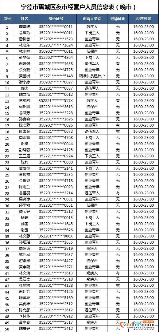 “蕉城夜市”摇号名单公示！大梦君将现场直播摇号-23.jpg