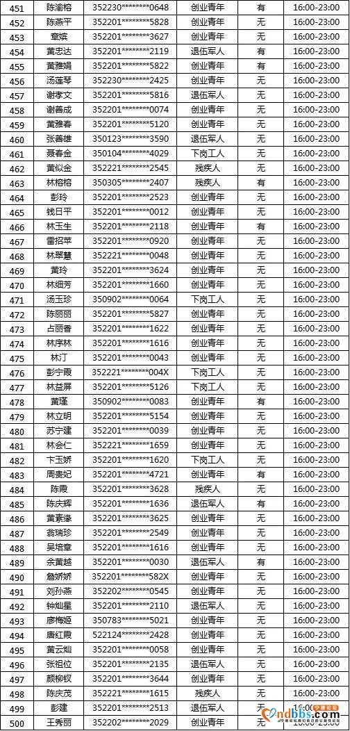 “蕉城夜市”摇号名单公示！大梦君将现场直播摇号-20.jpg