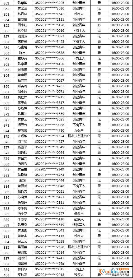 “蕉城夜市”摇号名单公示！大梦君将现场直播摇号-18.jpg