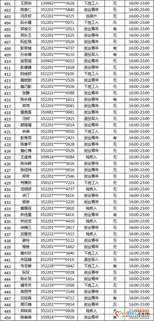 “蕉城夜市”摇号名单公示！大梦君将现场直播摇号-19.jpg
