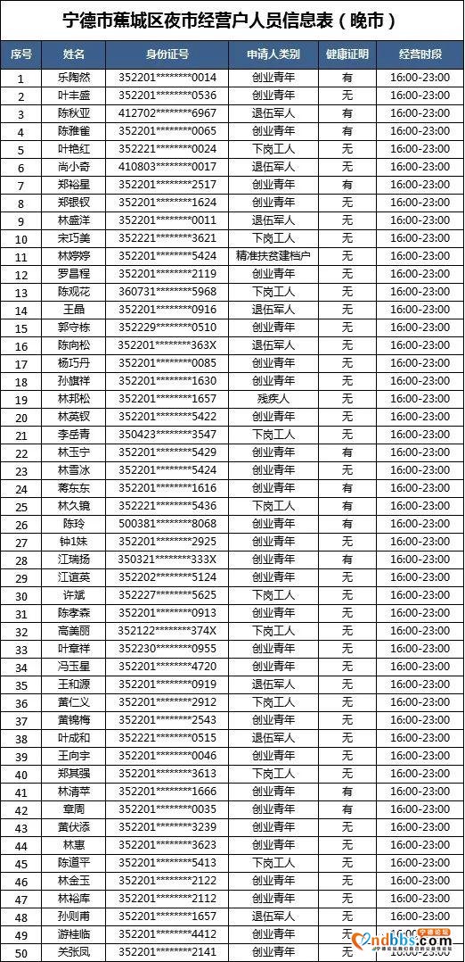 “蕉城夜市”摇号名单公示！大梦君将现场直播摇号-29.jpg