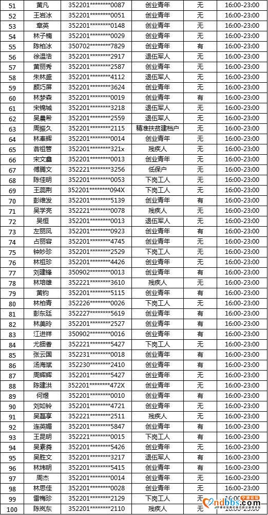 “蕉城夜市”摇号名单公示！大梦君将现场直播摇号-30.jpg