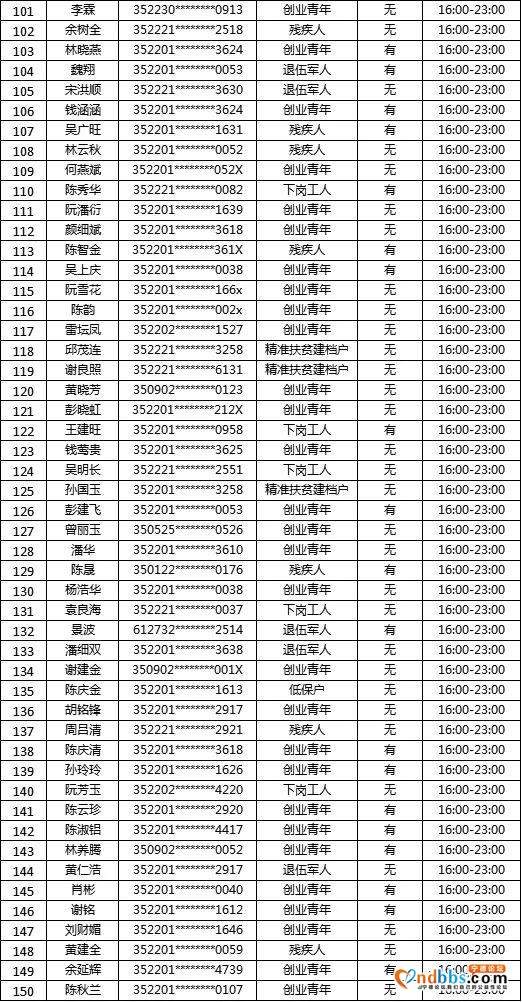 “蕉城夜市”摇号名单公示！大梦君将现场直播摇号-31.jpg