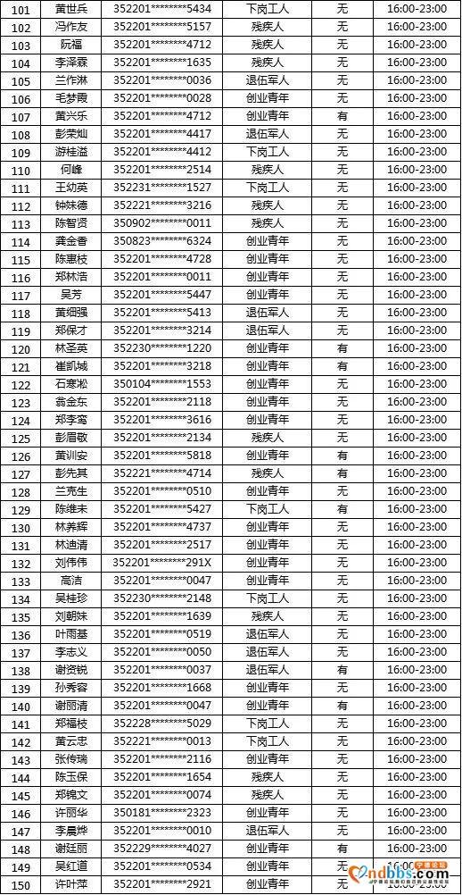 “蕉城夜市”摇号名单公示！大梦君将现场直播摇号-25.jpg