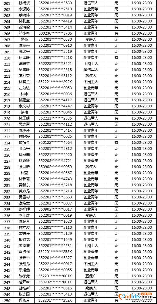 “蕉城夜市”摇号名单公示！大梦君将现场直播摇号-27.jpg