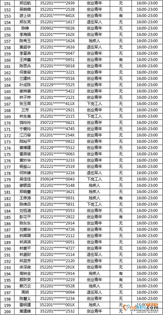 “蕉城夜市”摇号名单公示！大梦君将现场直播摇号-26.jpg
