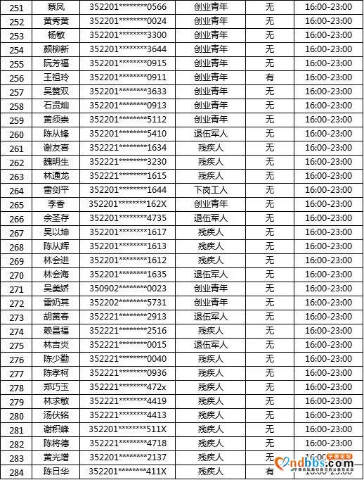 “蕉城夜市”摇号名单公示！大梦君将现场直播摇号-28.jpg