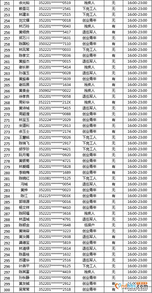 “蕉城夜市”摇号名单公示！大梦君将现场直播摇号-34.jpg