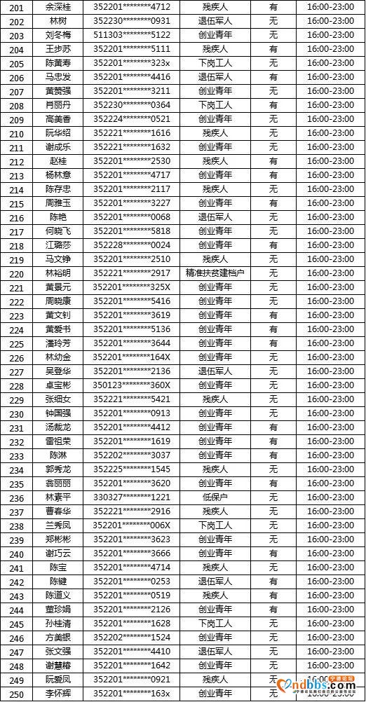 “蕉城夜市”摇号名单公示！大梦君将现场直播摇号-33.jpg