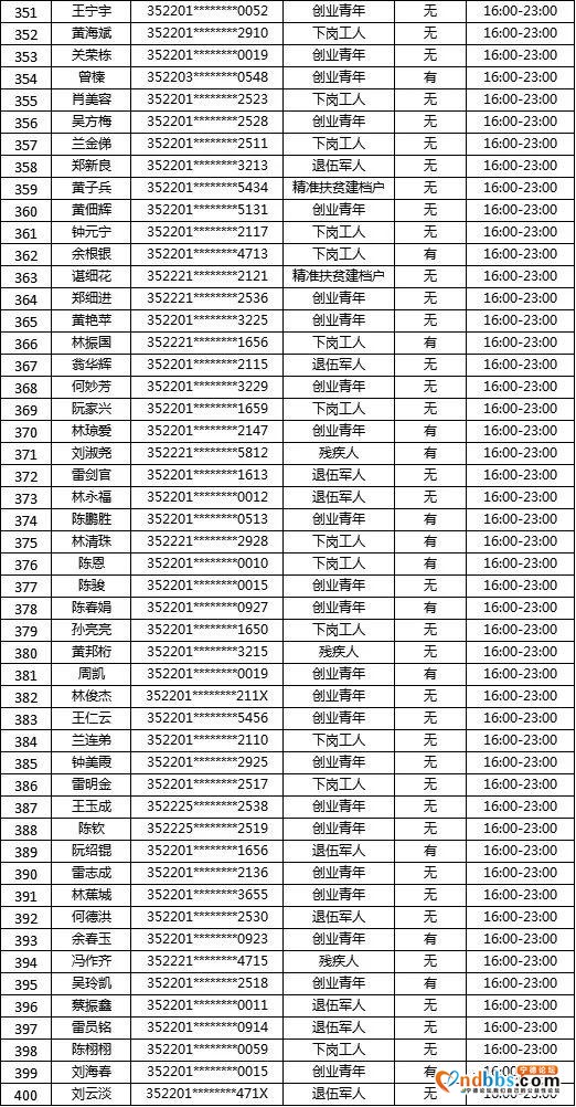 “蕉城夜市”摇号名单公示！大梦君将现场直播摇号-36.jpg