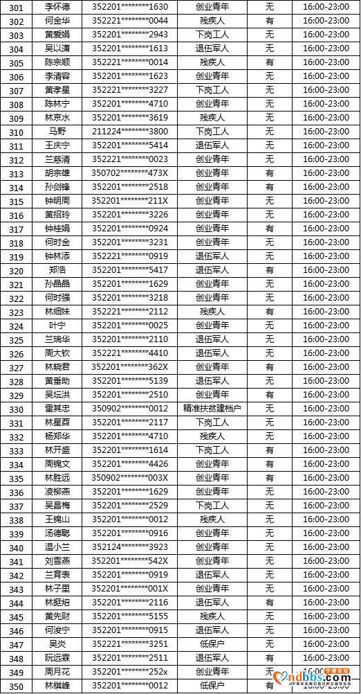“蕉城夜市”摇号名单公示！大梦君将现场直播摇号-35.jpg