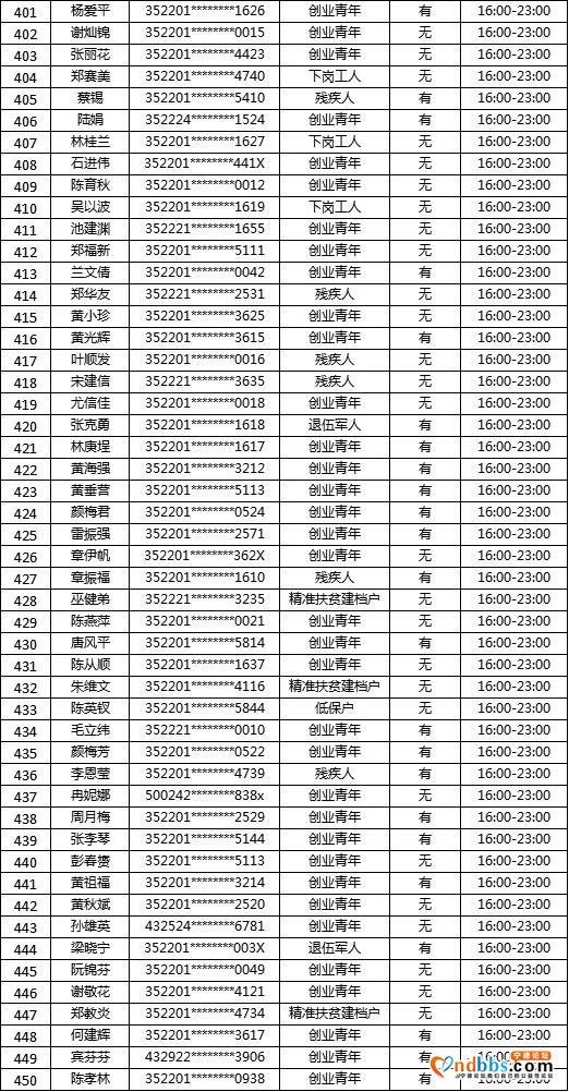“蕉城夜市”摇号名单公示！大梦君将现场直播摇号-37.jpg
