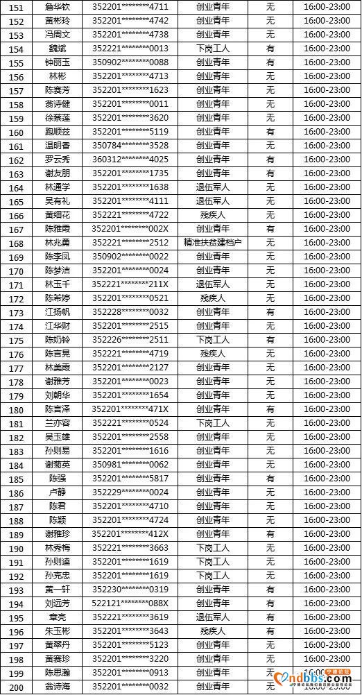 “蕉城夜市”摇号名单公示！大梦君将现场直播摇号-32.jpg