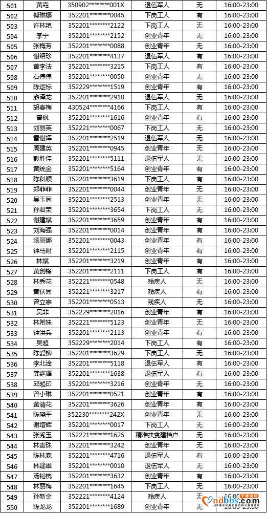 “蕉城夜市”摇号名单公示！大梦君将现场直播摇号-39.jpg