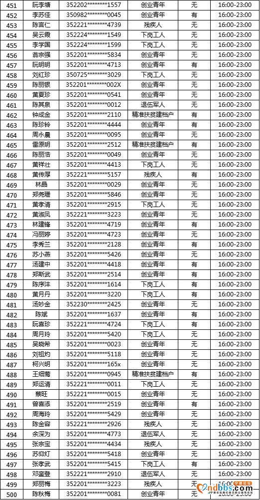 “蕉城夜市”摇号名单公示！大梦君将现场直播摇号-38.jpg
