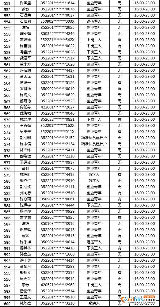 “蕉城夜市”摇号名单公示！大梦君将现场直播摇号-40.jpg