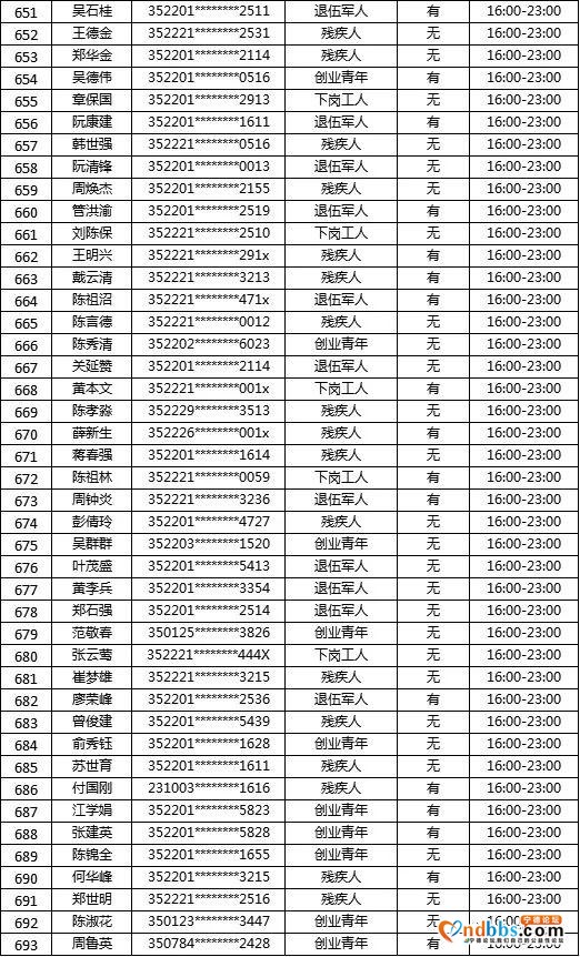 “蕉城夜市”摇号名单公示！大梦君将现场直播摇号-42.jpg