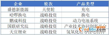 宁德时代要做投资了，已布局下一个万亿赛道-1.jpg