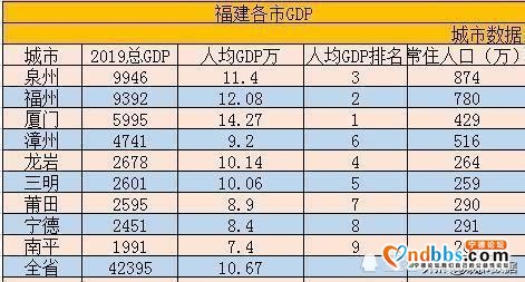 中国行政图—福建宁德下辖区县经济排行、面积、人口等数据-1.jpg
