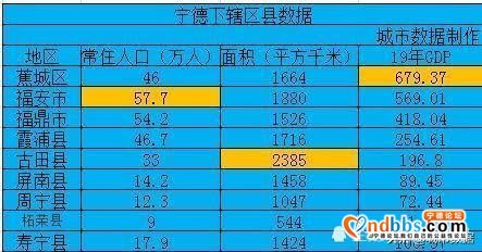 中国行政图—福建宁德下辖区县经济排行、面积、人口等数据-2.jpg
