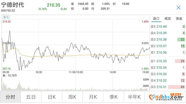 宁德时代官宣：成为梅赛德斯-奔驰电池领域头部供应商-3.jpg