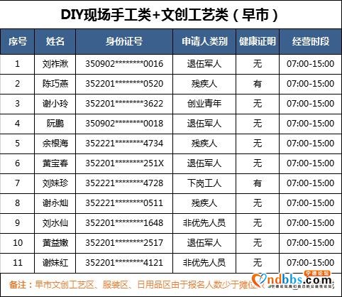“蕉城夜市”现场确认进行中！你想了解的都在这里~-9.jpg
