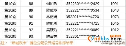 “蕉城夜市”现场确认进行中！你想了解的都在这里~-14.jpg